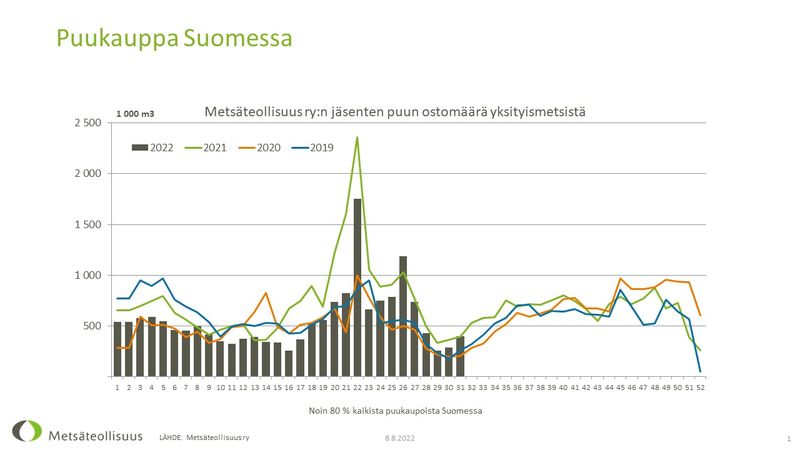 Tilastot - Metsäteollisuus ry